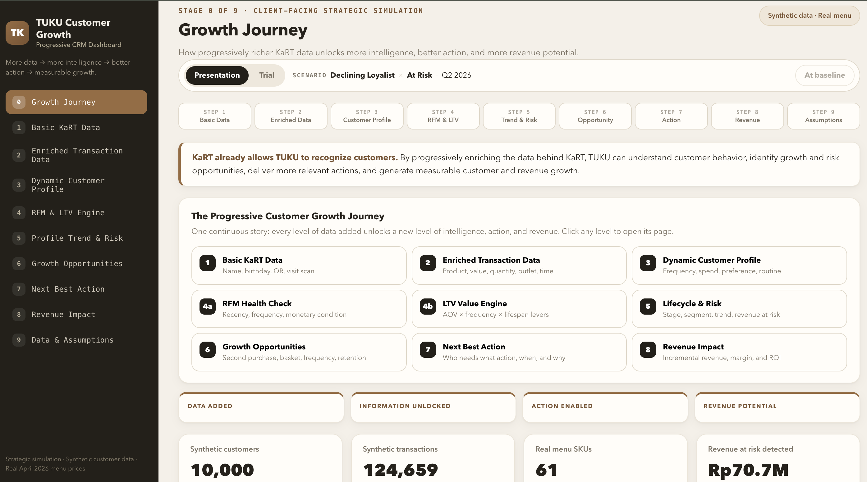TUKU Customer Growth customer intelligence prototype